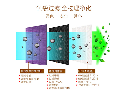 深圳市森潔凈化科技有限公司